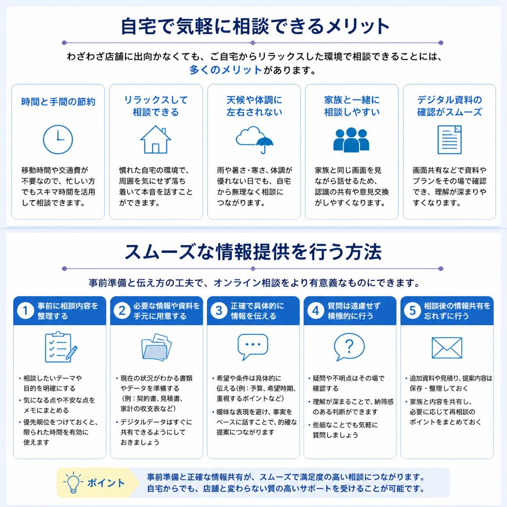 オンライン相談の利点