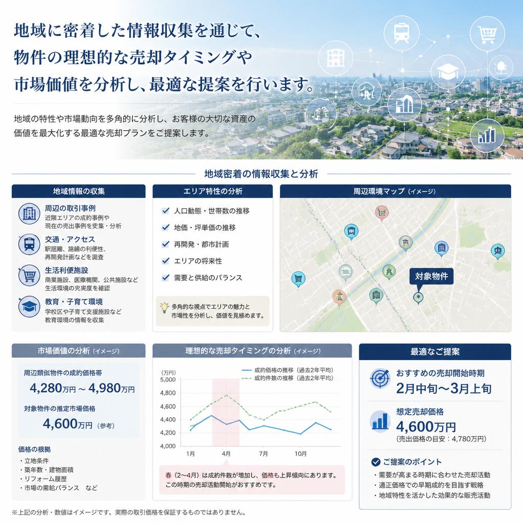 地域密着型のアプローチ