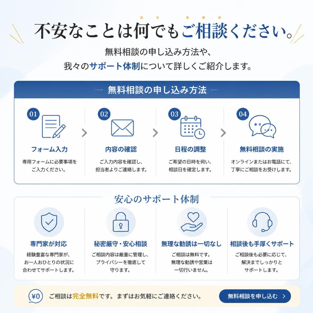 無料相談のご案内