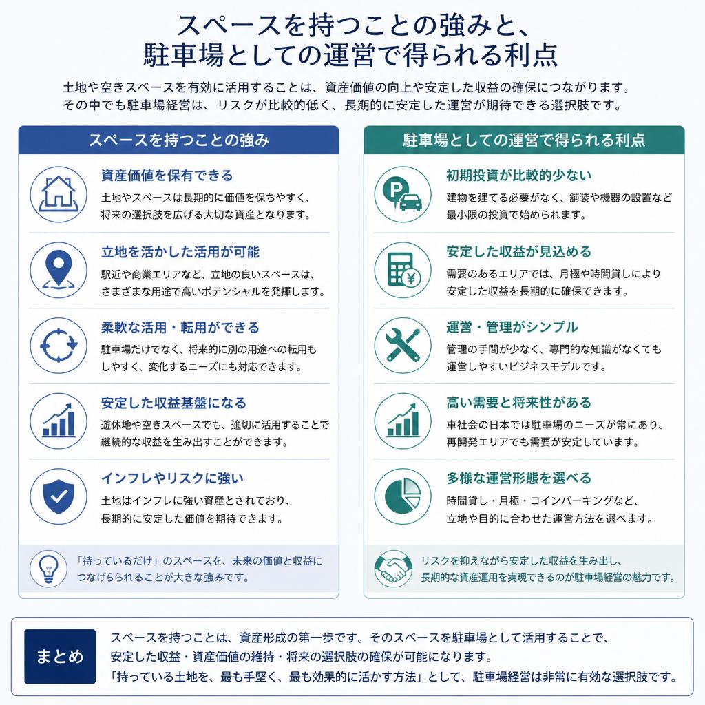 空き地を駐車場として活用するメリット