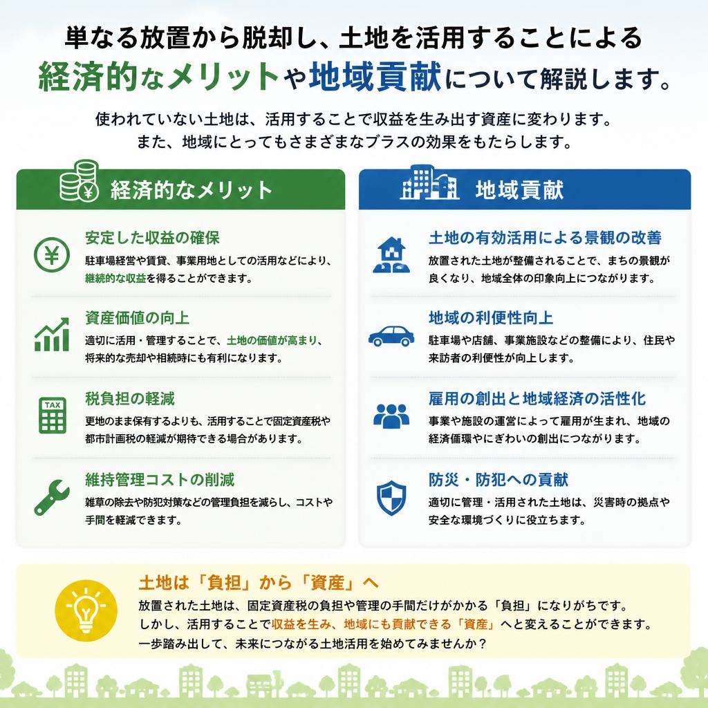 土地活用の重要性