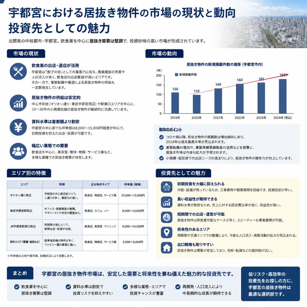 宇都宮の居抜き市場動向